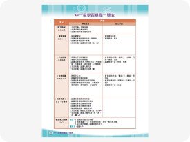 授課組合