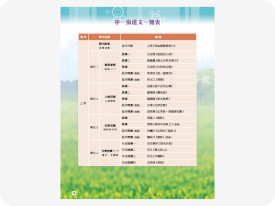 授課組合